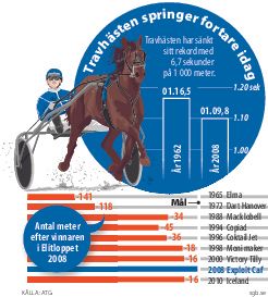 Elitloppet grafik  Hastighet - 2sp-färg-EPS