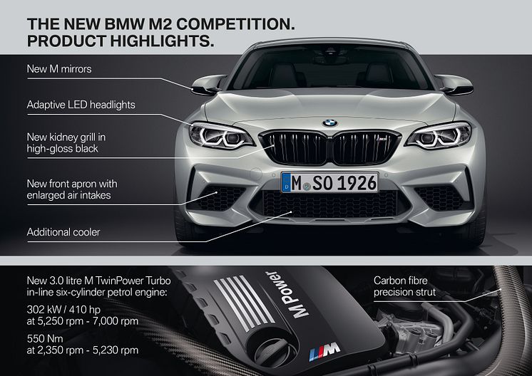 BMW M2 Competition - highlights