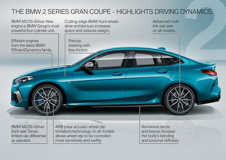 BMW 2-serie Gran Coupé - Highlights