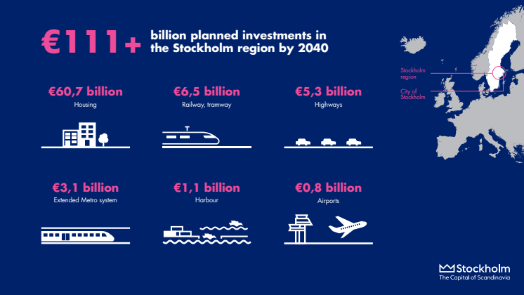 Infograph: Investment Potential in the Stockholm Region 2019-2014