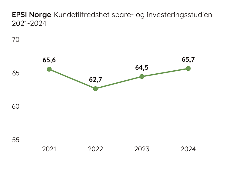Historikk (3).png