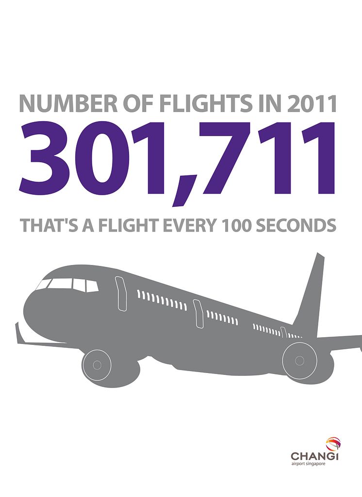 Number of flights handled