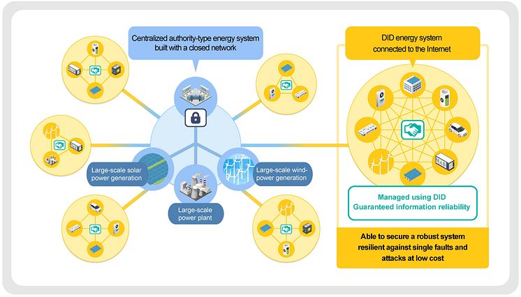 NGK_Concept for Utilizing Decentralized Identifiers