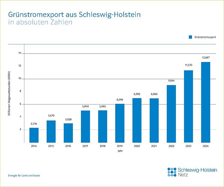 Grünstromexport.jpg