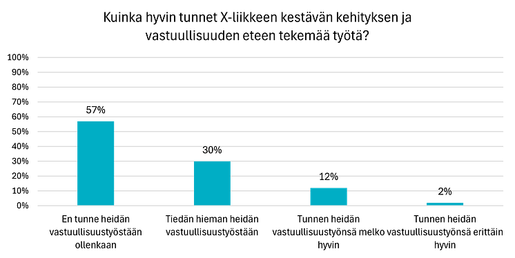 Tietoisuus optikkoliikkeiden vastuullisuustyöstä 2024.png