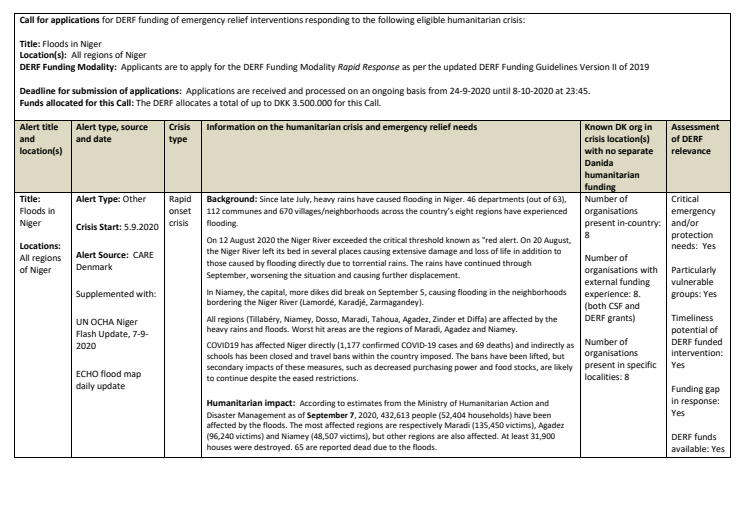 20-021-RO/ Floods in Niger/Call for applications