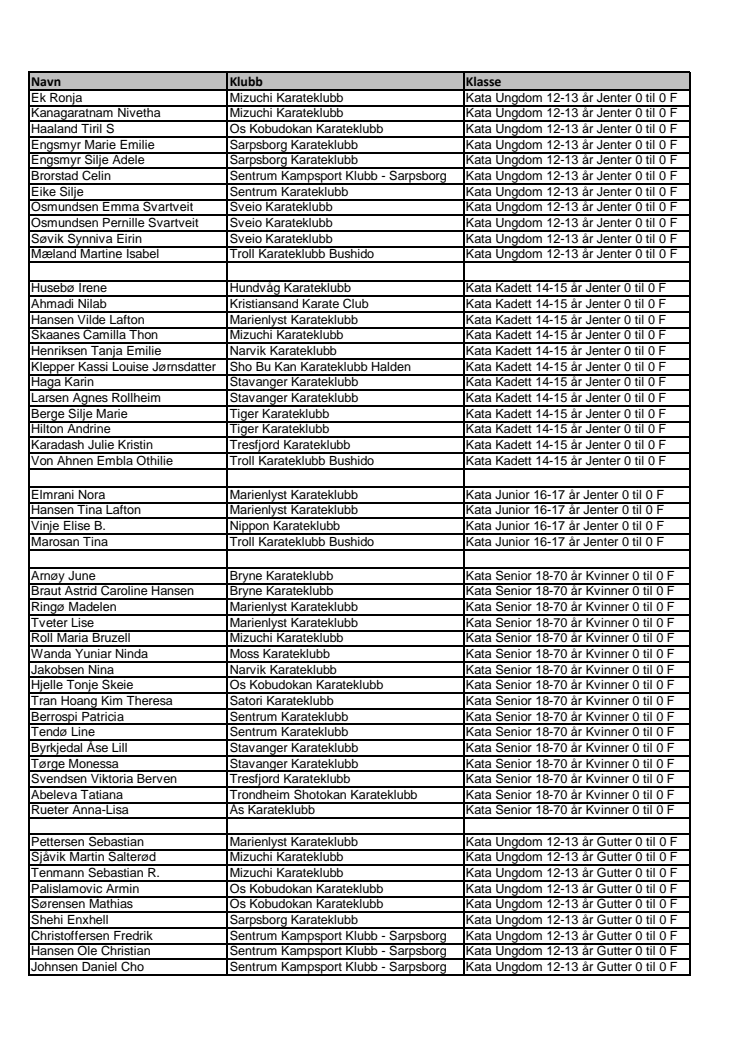 Påmeldte utøvere i karate NM 2012 i klassen kata 