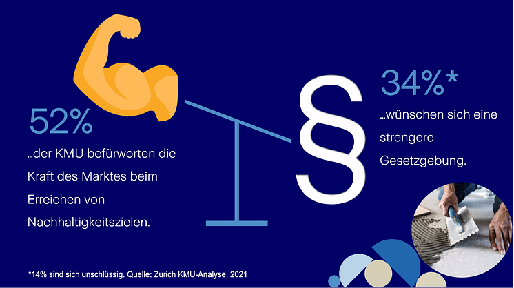 Zurich KMU-Analyse_Kraft des Marktes.png