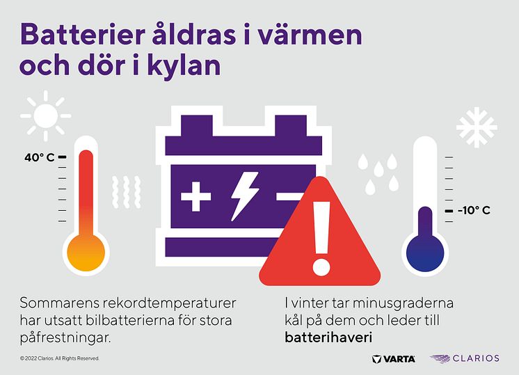 Batterier åldras i värmen