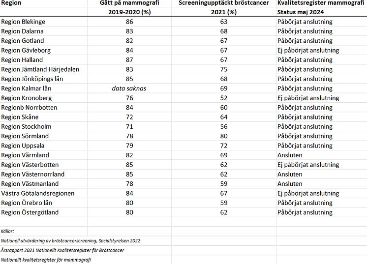 Statistik screening.png