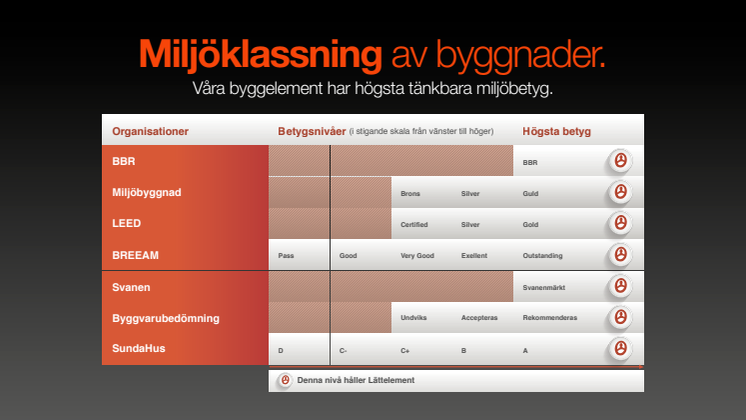 Cert_lättelement