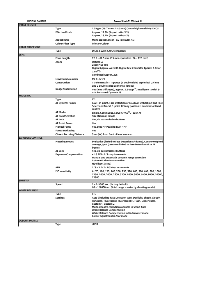 Canon tekniska specifikationer PowerShot G1X Mark II