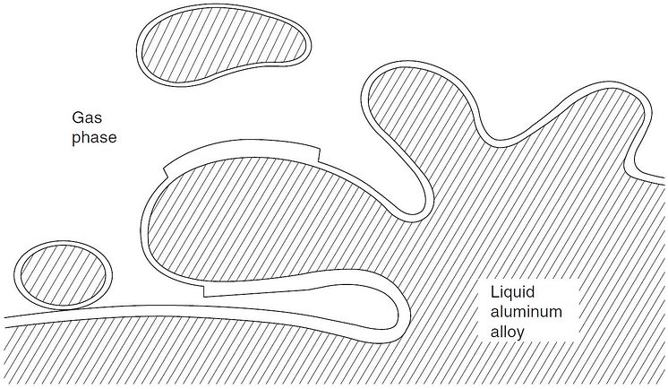 Entrainment of surface oxides