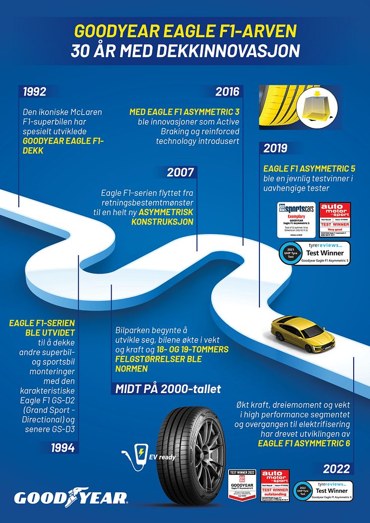 Legacy Infographic NO