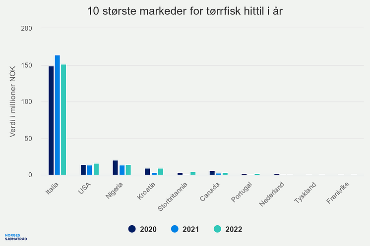 10-strste-markeder-for-t