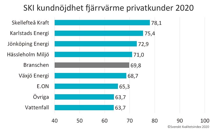 SKI fjarrvarme privat 2020.jpg