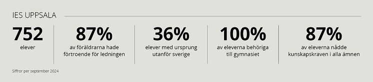 IES Uppsala stats SVE.jpg