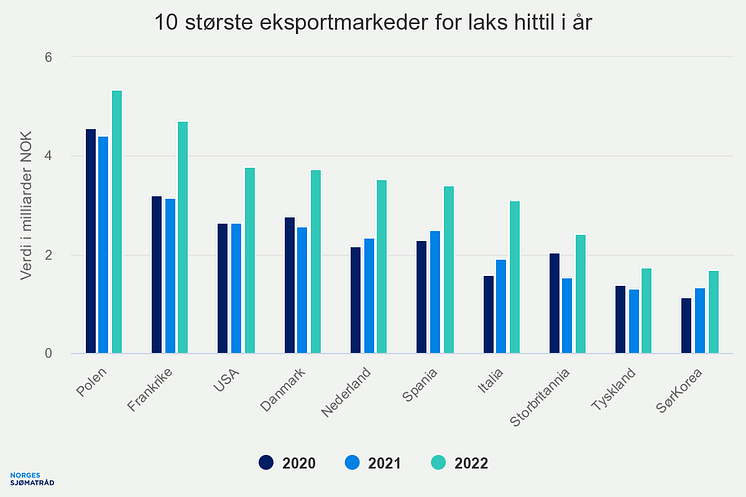 10-strste-eksportmarkede