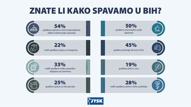 JYSK_DanSpavanja_Infografika_BIH_v2