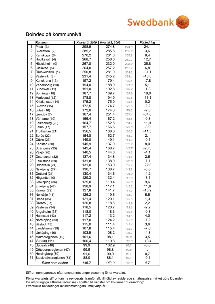 Kommunindex kvartal 3 2009