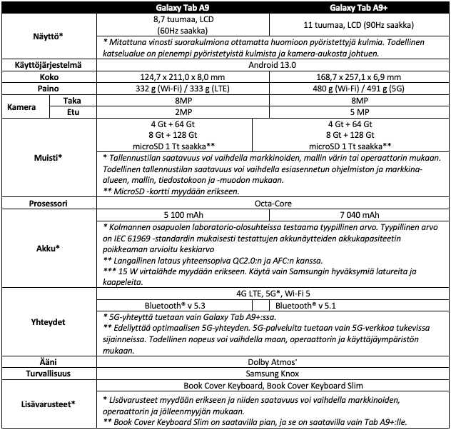 TabA9jaTabA9+_teknisettiedot