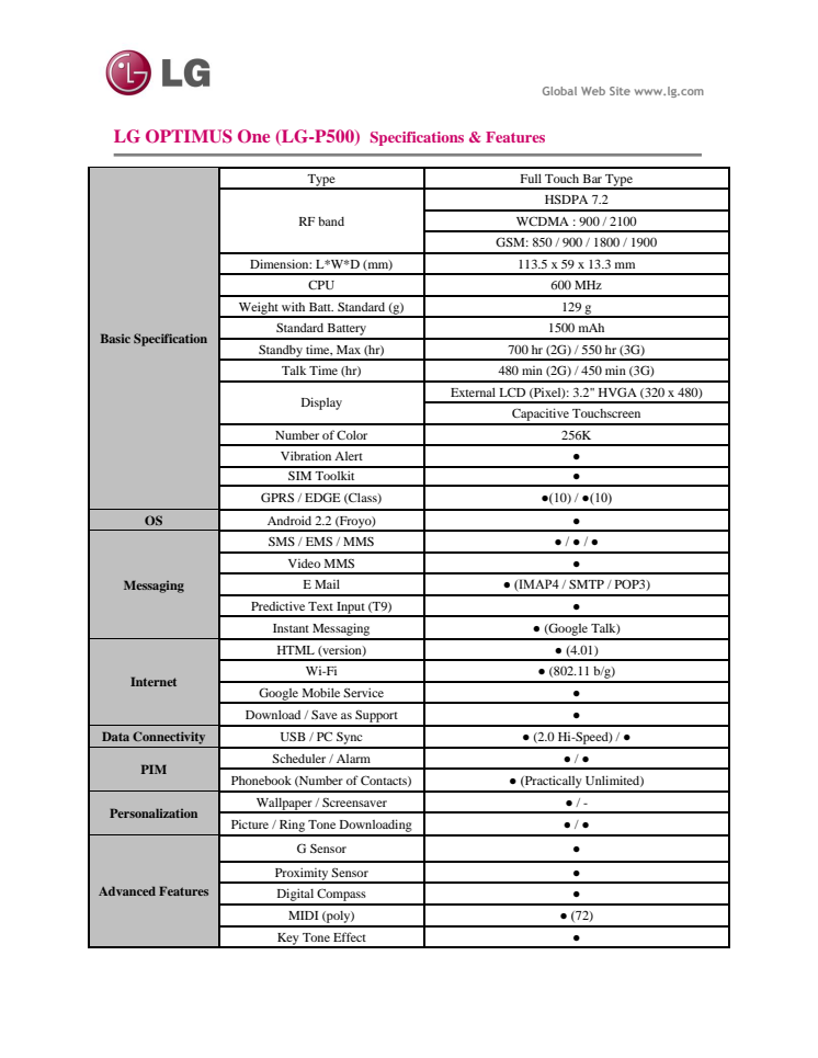 LG Optimus One specifikationer