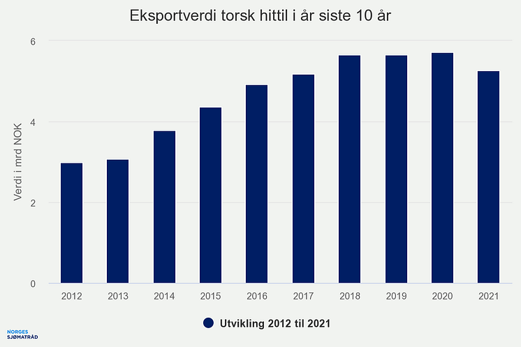 eksportverdi-torsk-hitti (5).png