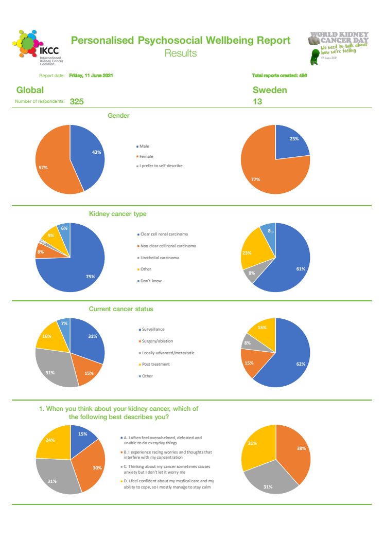 210615_GLOBAL AND SWEDEN REPORT IKCC.pdf