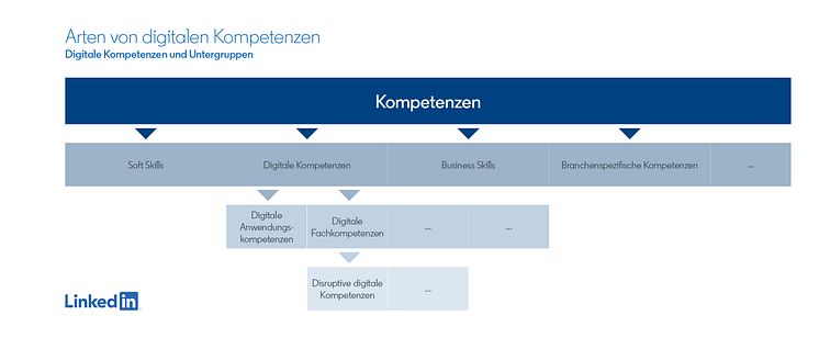 LinkedIn Arbeitsmarktradar 03.05.2021