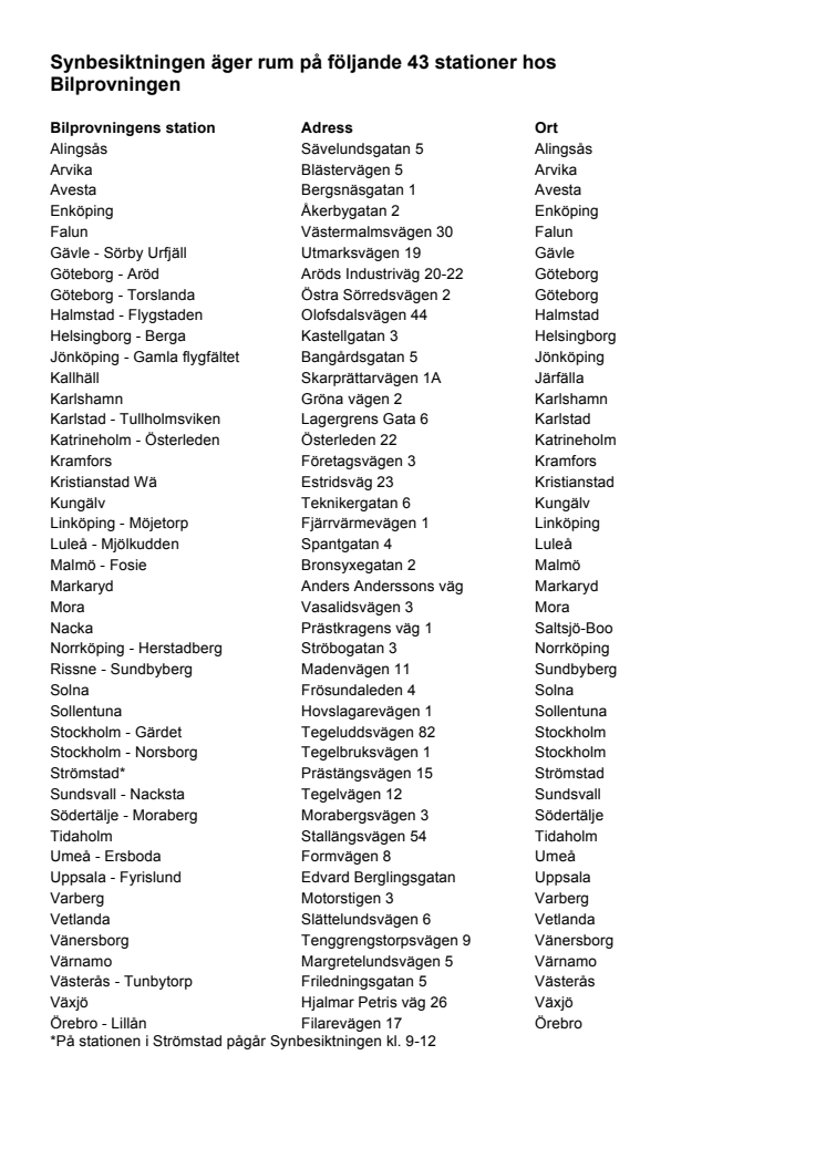 Synbesiktningen äger rum på följande 43 stationer hos Bilprovningen – Synbesiktningen 2014