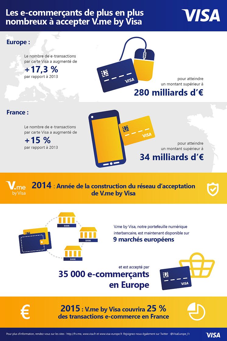 Les e-commerçants de plus en plus nombreux à accepter V.me by Visa