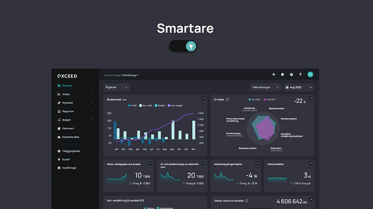 Smartare