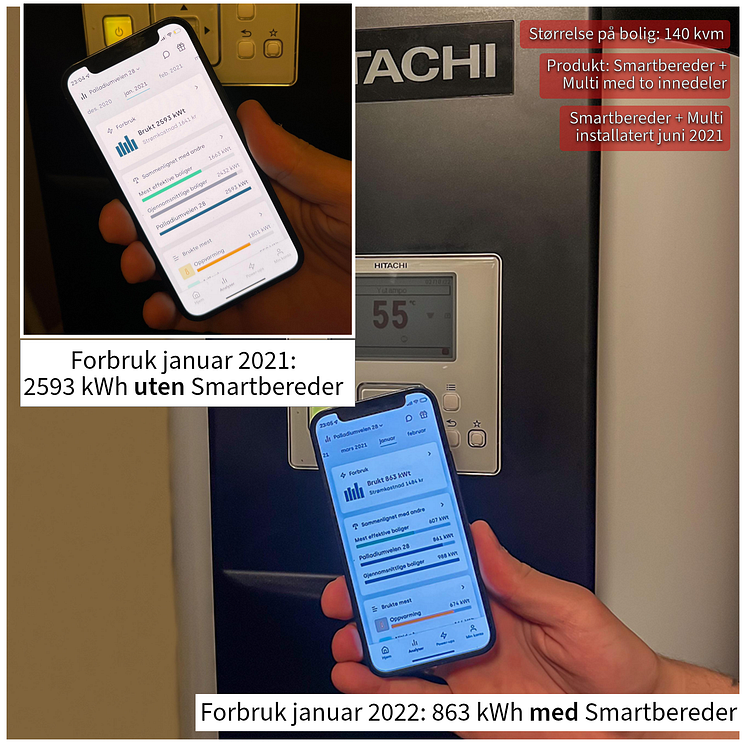 Energiforbruk 2021 sammenliget med 2022net