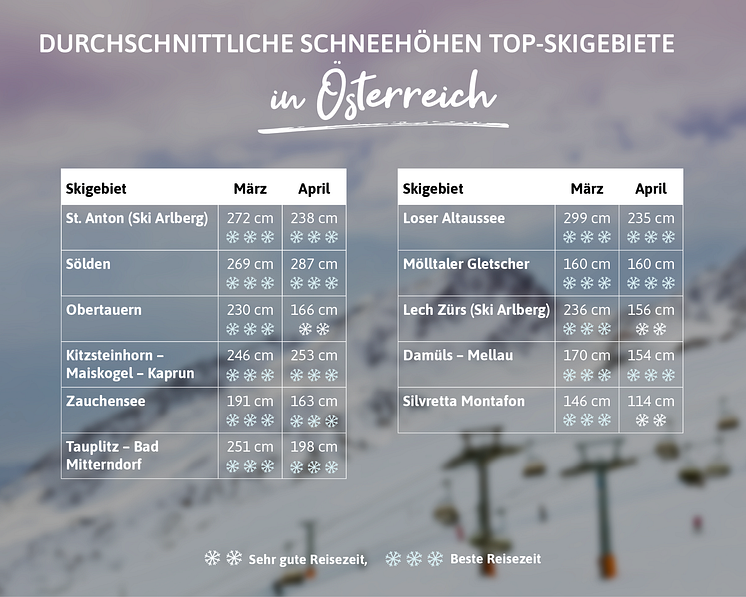 Top Skigebiete Österreich für März und April_1000x800px