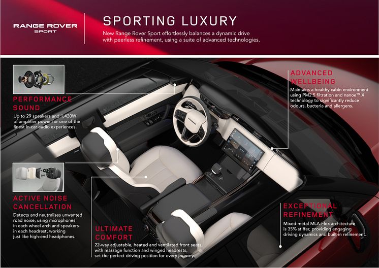 RRS_24MY_SPORTING_LUXURY_INFOG_310523