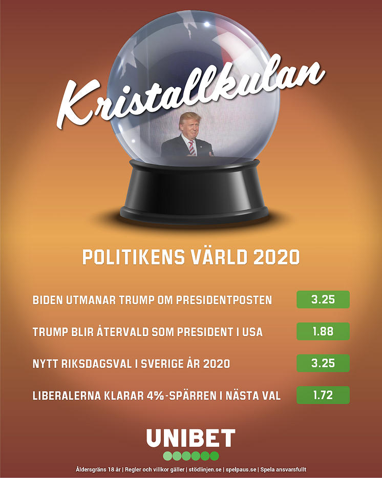 Politiska odds 2020