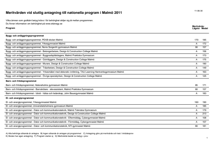 Meritvärden för nationella program