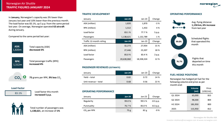 Traffic report January 2024 (1).pdf