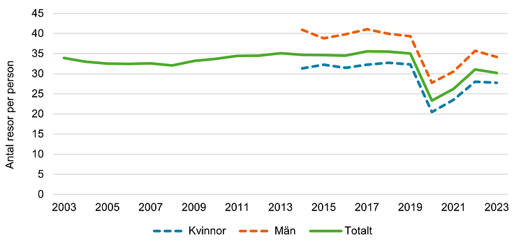 Färdtjänst 2023.png