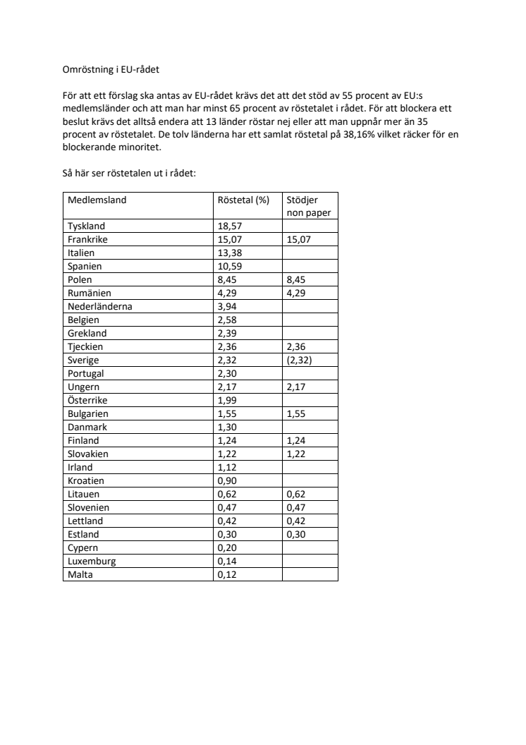 Omröstning i EU.pdf