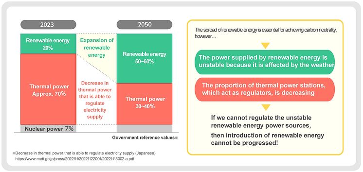NGK_Increasing Importance of Regulated Power Sources