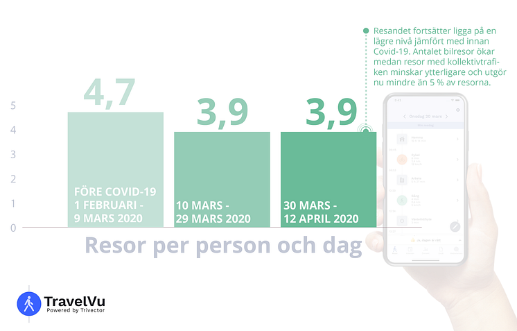 20200417_Resor per person och dag.png