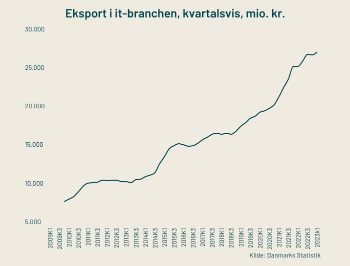 samlet-eksport-i-it-branchen