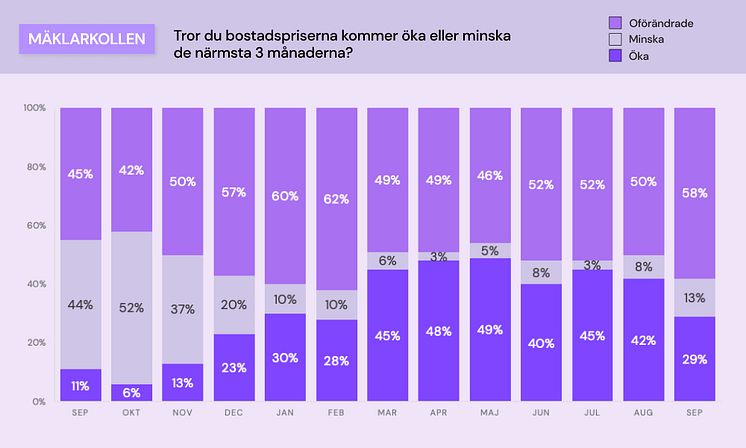 Mäklarkollen - bostadspriser.jpg