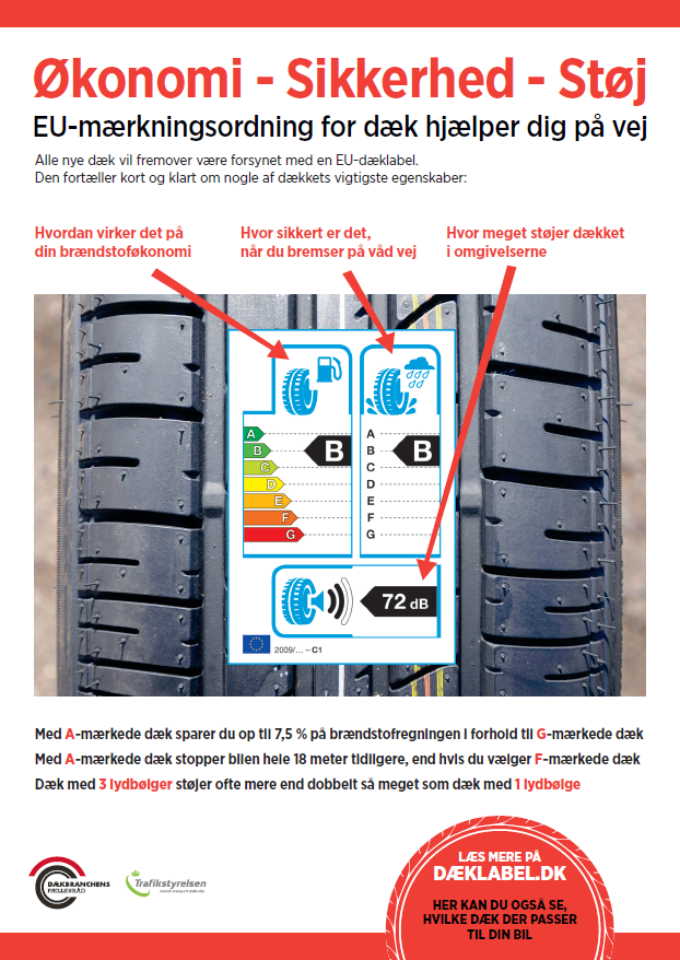 Dæklabel plakat