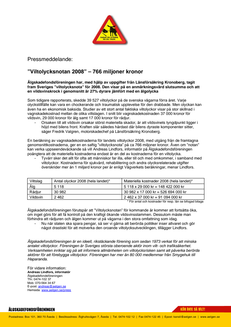 ”Viltolycksnotan 2008” – 766 miljoner kronor