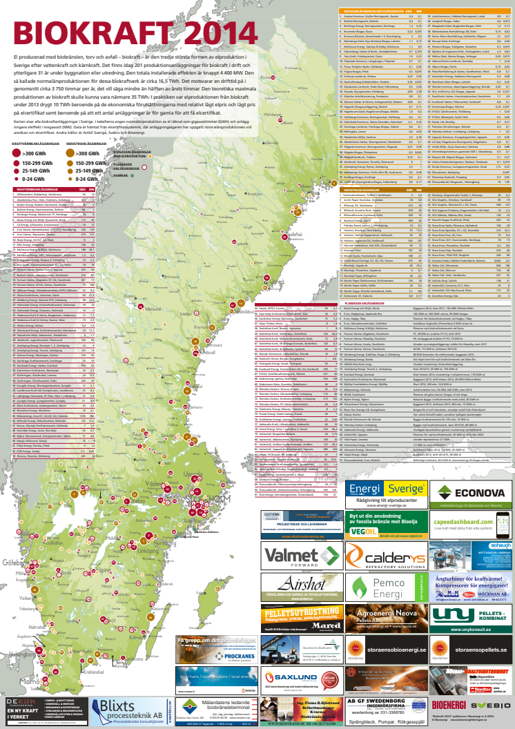 Biokraftkartan 2014