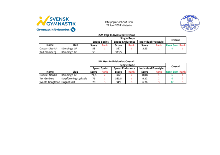 JSM Pojkar och SM Herr Individuellt 27 juni 2024.pdf