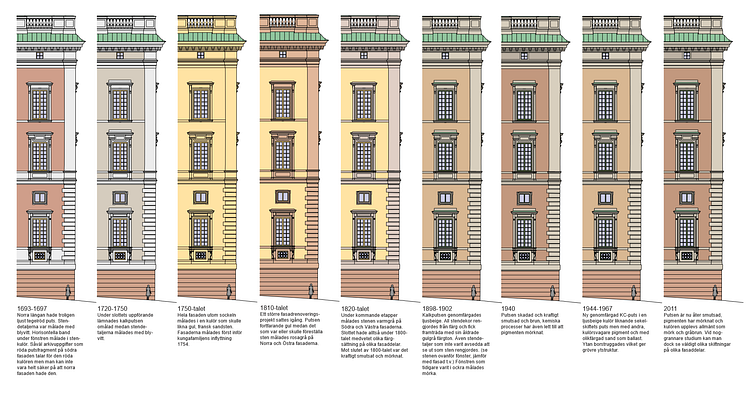 Slottets fasadkulör genom åren