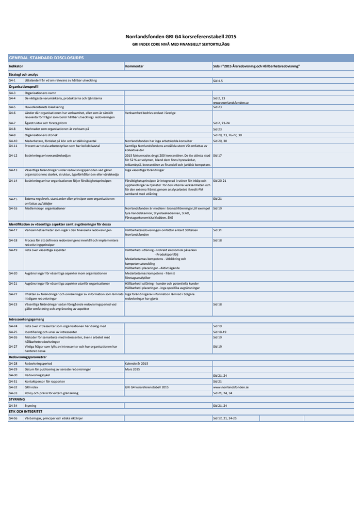 Norrlandsfondens gri-index 2015